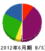 武田造園 貸借対照表 2012年6月期