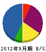 飯塚電機 貸借対照表 2012年9月期