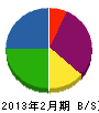栃山栄電社 貸借対照表 2013年2月期