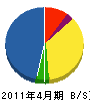 篠塚電気商会 貸借対照表 2011年4月期