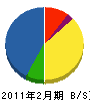 和田建具店 貸借対照表 2011年2月期