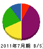 三島緑地 貸借対照表 2011年7月期
