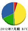 洲鎌組 貸借対照表 2012年7月期