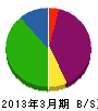 大栄田中建設 貸借対照表 2013年3月期