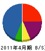 朝日土木 貸借対照表 2011年4月期