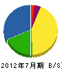 松野組 貸借対照表 2012年7月期