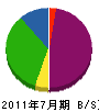 長塚工業 貸借対照表 2011年7月期