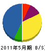小堀水道 貸借対照表 2011年5月期