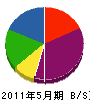 木村電機商会 貸借対照表 2011年5月期