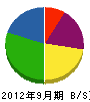 岡本工業 貸借対照表 2012年9月期