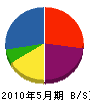 桜井造園 貸借対照表 2010年5月期