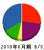 神谷日宏 貸借対照表 2010年6月期