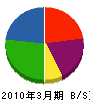 濱名土木 貸借対照表 2010年3月期