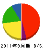 田中工業 貸借対照表 2011年9月期