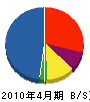 豊田建設 貸借対照表 2010年4月期