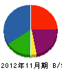 コバヤシ・ファシリティーズ 貸借対照表 2012年11月期