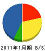 瀧澤興業 貸借対照表 2011年1月期