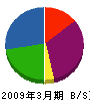 ヤマコウ工業 貸借対照表 2009年3月期