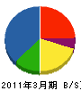 田中建設 貸借対照表 2011年3月期