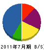 前田造園 貸借対照表 2011年7月期