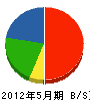梶田電気 貸借対照表 2012年5月期