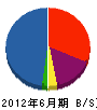 東秀開発 貸借対照表 2012年6月期