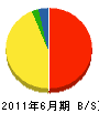 齋藤工務店 貸借対照表 2011年6月期