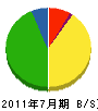 太田建設 貸借対照表 2011年7月期