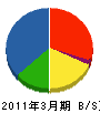 尾崎建築 貸借対照表 2011年3月期