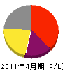 林電気工事店 損益計算書 2011年4月期