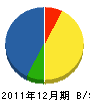 岩沢設備商会 貸借対照表 2011年12月期