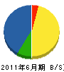 日米厨房 貸借対照表 2011年6月期