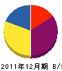 松茂電業社 貸借対照表 2011年12月期