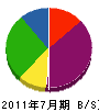 秋山土建 貸借対照表 2011年7月期