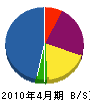 あけぼの設備 貸借対照表 2010年4月期