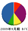 成田物産 貸借対照表 2009年9月期