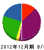 水沢設備 貸借対照表 2012年12月期
