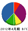 藤光企画総合事務所 貸借対照表 2012年4月期
