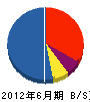 （同）小野電設 貸借対照表 2012年6月期