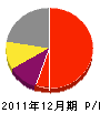 松掛表具店 損益計算書 2011年12月期