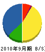 冨田園 貸借対照表 2010年9月期
