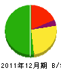 米田技研 貸借対照表 2011年12月期