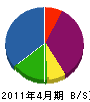 森田水道 貸借対照表 2011年4月期