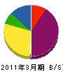 吉田造園 貸借対照表 2011年3月期