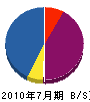 大津硝子店 貸借対照表 2010年7月期