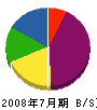 岡本工業 貸借対照表 2008年7月期