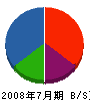 山田憲松園 貸借対照表 2008年7月期