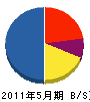 松見水道 貸借対照表 2011年5月期