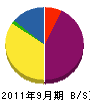 丸喜工業所 貸借対照表 2011年9月期