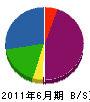 平島組 貸借対照表 2011年6月期
